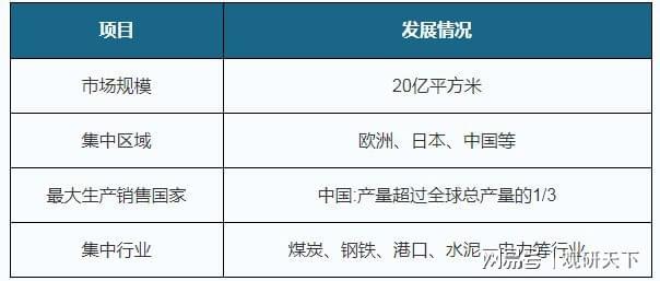 中国输送带行业产销量全球第一 本土企业主要占据中低端市场开云 开云体育平台(图3)