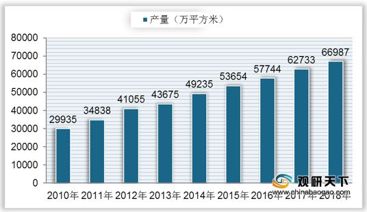 中国输送带行业产销量全球第一 本土企业主要占据中低端市场开云 开云体育平台(图4)