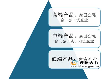 中国输送带行业产销量全球第一 本土企业主要占据中低端市场开云 开云体育平台(图5)