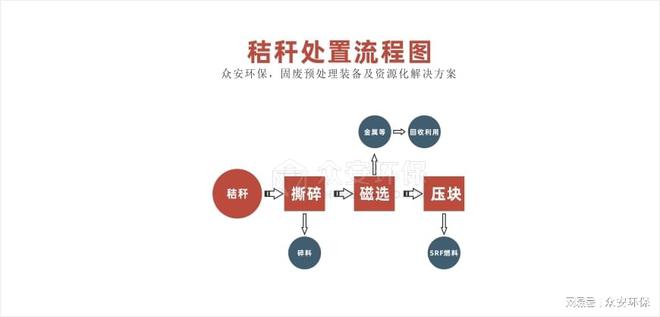 秸秆破碎预处理：开云 开云体育官网推动生物质绿氢发展(图2)