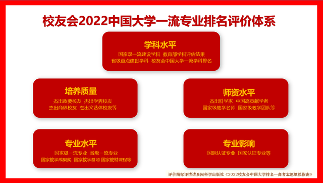 开云体育 开云官网校友会2022中国大学机械工程专业排名(图1)