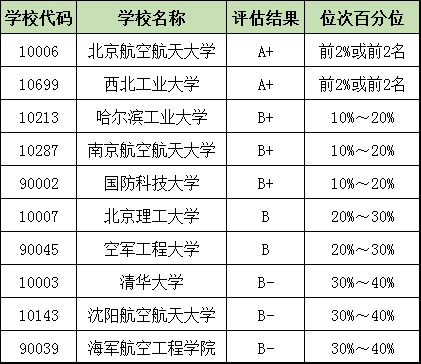 想读六大热门工科专业？ 必选这些大学! 月薪过万真的不开云 开云体育平台是梦！(图1)