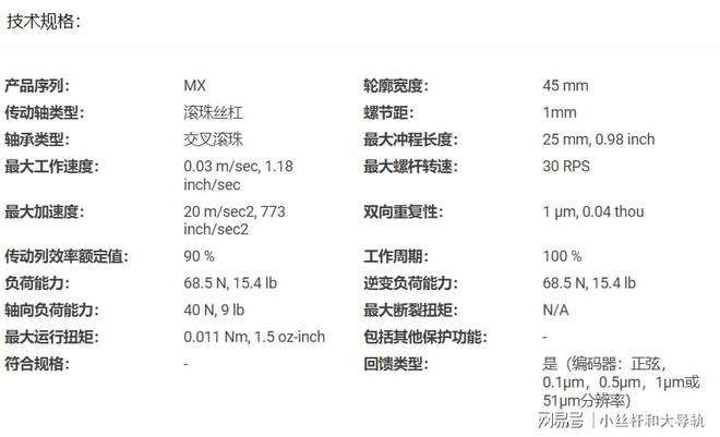 开云APP 开云官网入口13-parker MX45S模组 滚珠丝杠图片(图2)