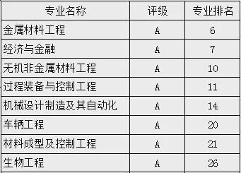 省政开云 开云体育平台府、教育部、工业和信息化部、国防科工局共建的燕山大学(图3)