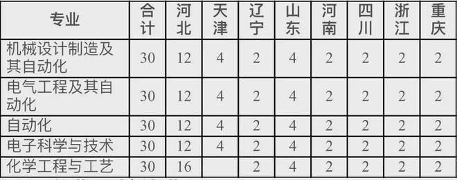 省政开云 开云体育平台府、教育部、工业和信息化部、国防科工局共建的燕山大学(图7)