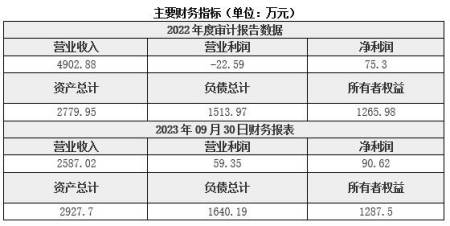 开云 开云体育官网机械制造山西机械制造公司20%股权转让31BJ-1115(图2)