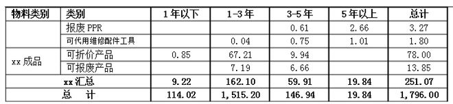 存货盘点开云体育 开云平台工作专项审计报告（参考）(图4)