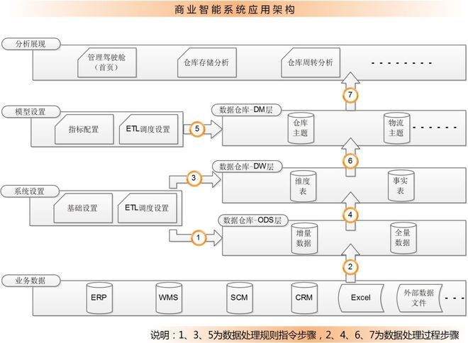 开云 开云体育官网如何用 BI 在库存管理中“淘金”？