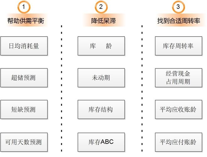 开云 开云体育官网如何用 BI 在库存管理中“淘金”？(图2)