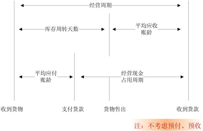 开云 开云体育官网如何用 BI 在库存管理中“淘金”？(图3)