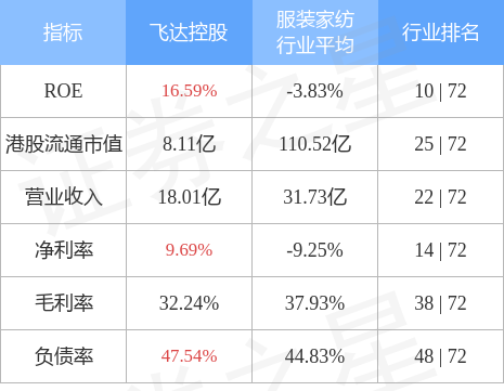 开云 开云体育官网飞达控股(01100HK)与索诺拉政府及市政府就基建项目订立合作协议