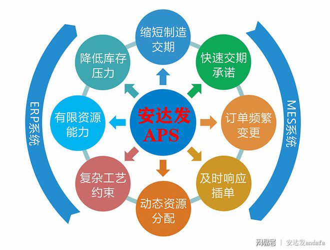 高级排Kaiyun 开云体育产软件在通信行业的运用(图3)