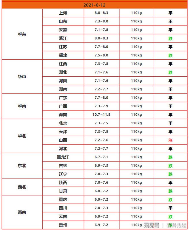 猪价预警6月12日已更新猪市寒冬中小散养猪户应该这样度过开云体育 开云平台(图3)