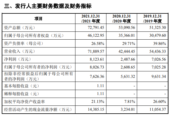 瑞幸和星巴克的“共同好友”恒Kaiyun 开云鑫生活拟IPO：募资扩产能存在难消化风险(图1)