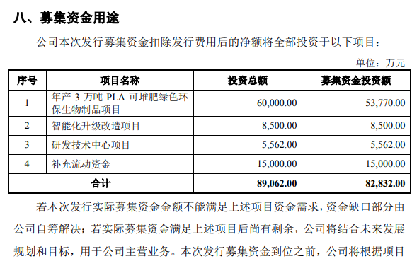 瑞幸和星巴克的“共同好友”恒Kaiyun 开云鑫生活拟IPO：募资扩产能存在难消化风险(图4)