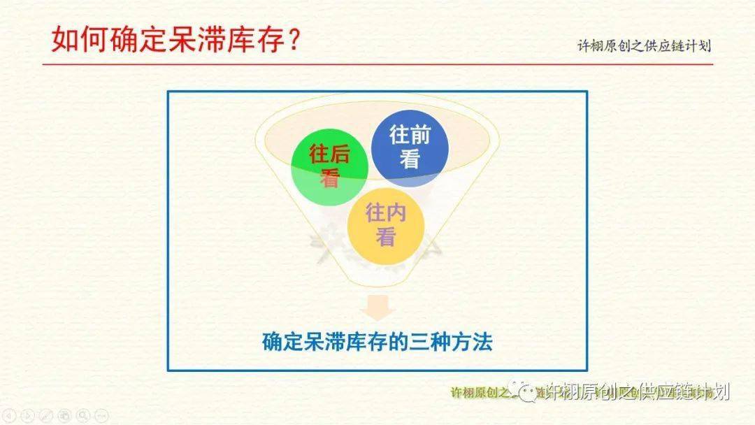 什么样的库存才是呆滞库存？呆滞判定：Kaiyun 开云体育从三种方法到判定公式(图1)