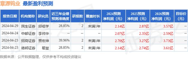 开云 开云体育官网章源钨业：太保资管、国联证券等多家机构于5月20日调研我司(图1)