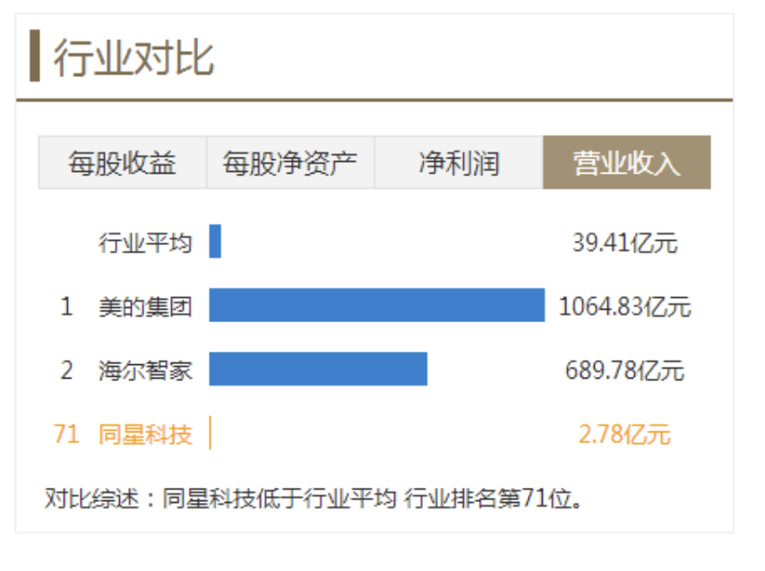 全球AI算力快速增开云体育 开云平台长！液冷龙头同星科技有望充分受益(图1)