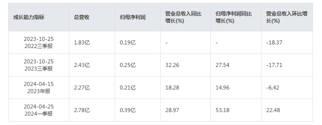 全球AI算力快速增开云体育 开云平台长！液冷龙头同星科技有望充分受益(图2)