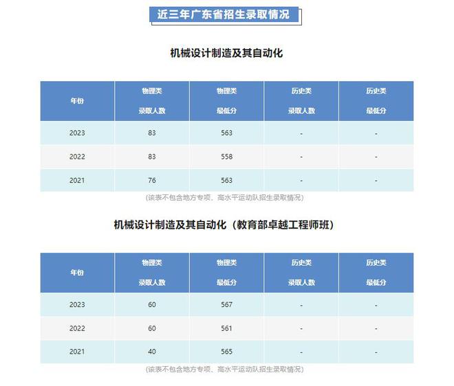 开云体育 开云平台专业知多少丨汕头大学机械设计制造及其自动化专业(图5)