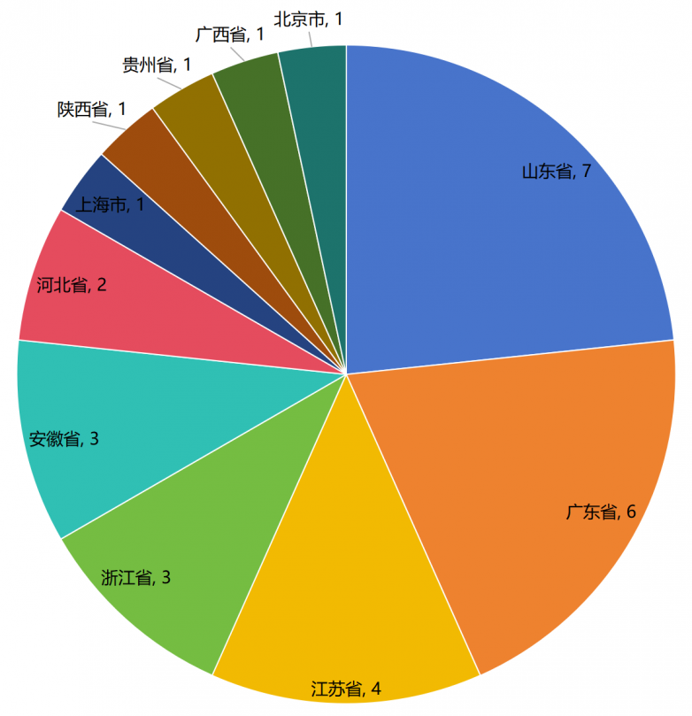 开云体育 开云官网2024年立体停车设备十大领军企业系列榜单发布(图2)