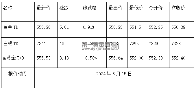 Kaiyun 开云体育俄罗斯开辟新战场？对哈尔科夫发起猛烈的进攻!黄金首个阻力2378？