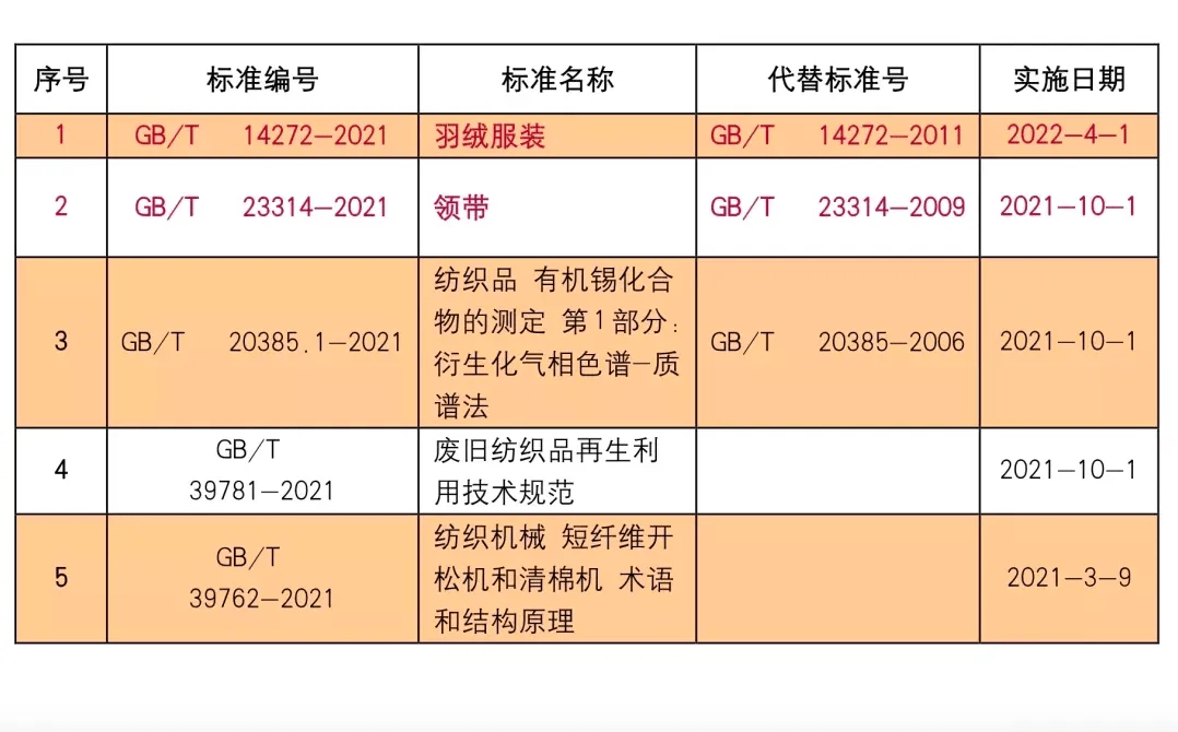 开云 开云体育平台新标之后羽绒服怎么选？SKYPEOPLE携800蓬90%绒子量定义国货精品(图1)