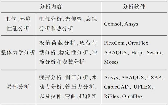 详解海洋工程用脐带缆技术设计要点、机械性能、制造工艺及装备开云体育 开云官网(图2)