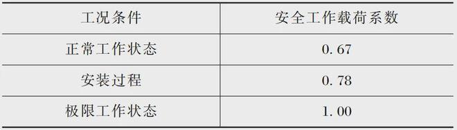 详解海洋工程用脐带缆技术设计要点、机械性能、制造工艺及装备开云体育 开云官网(图3)