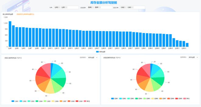 数据洞察推介④库存分析：吉客云BI让库存管理与效率提升触手可及！Kaiyun 开云(图3)